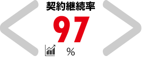 契約継続率　97％